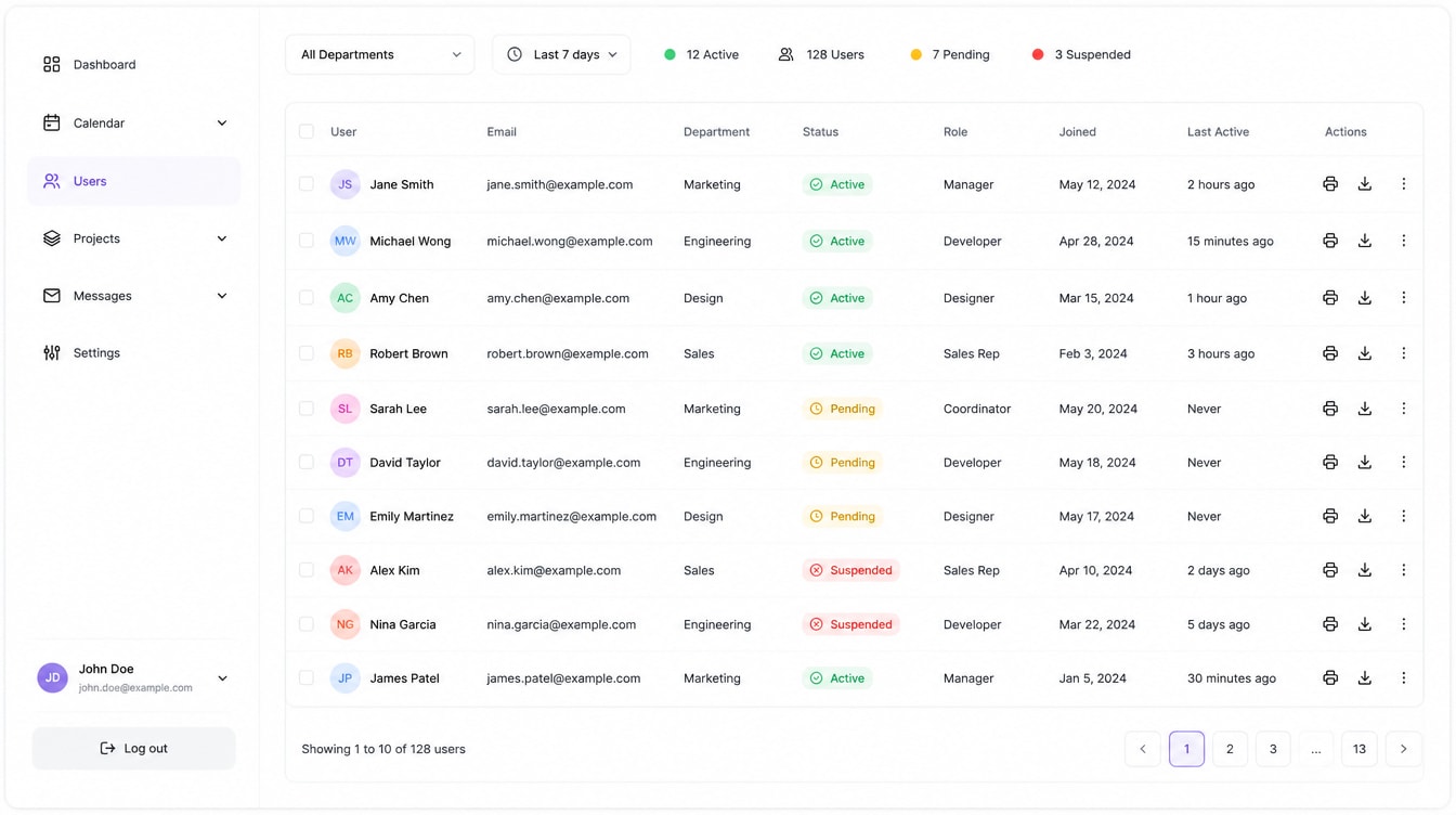 Tableau de bord de la plateforme Eventizer